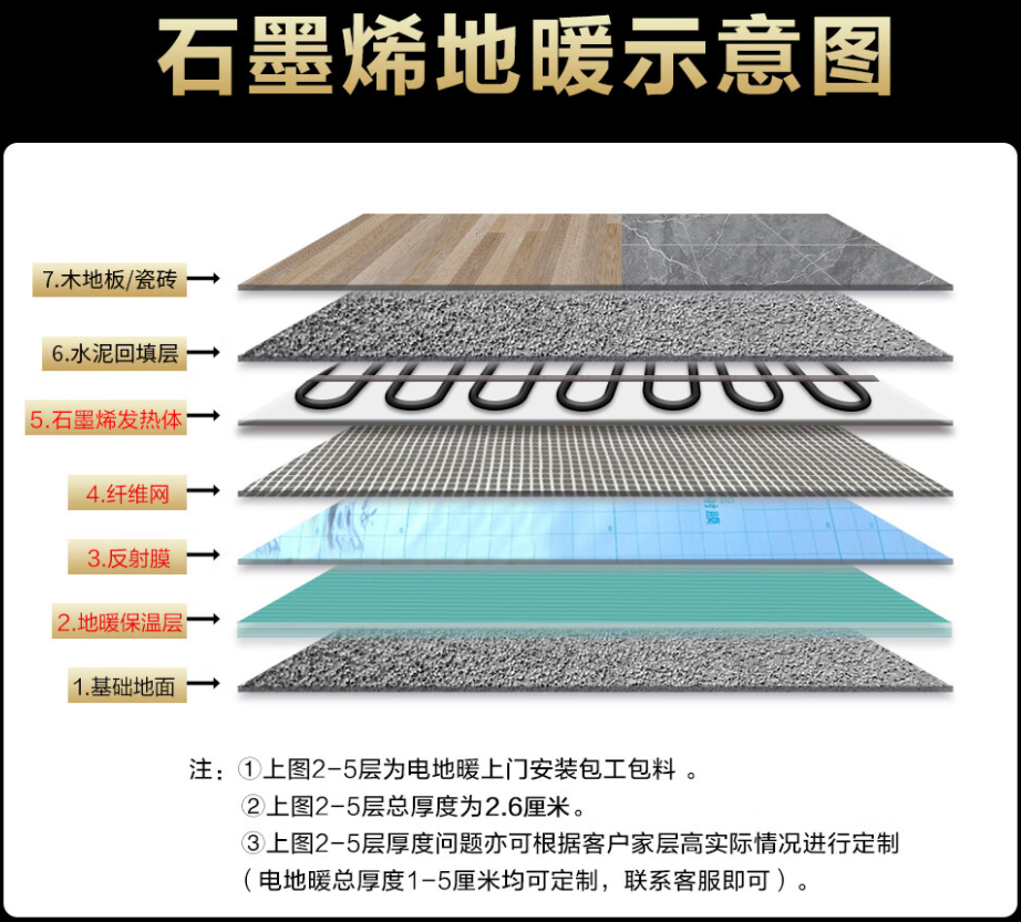黔西南布依族苗族自治州 石墨烯电地暖公司哪家好？施工质量核心标准